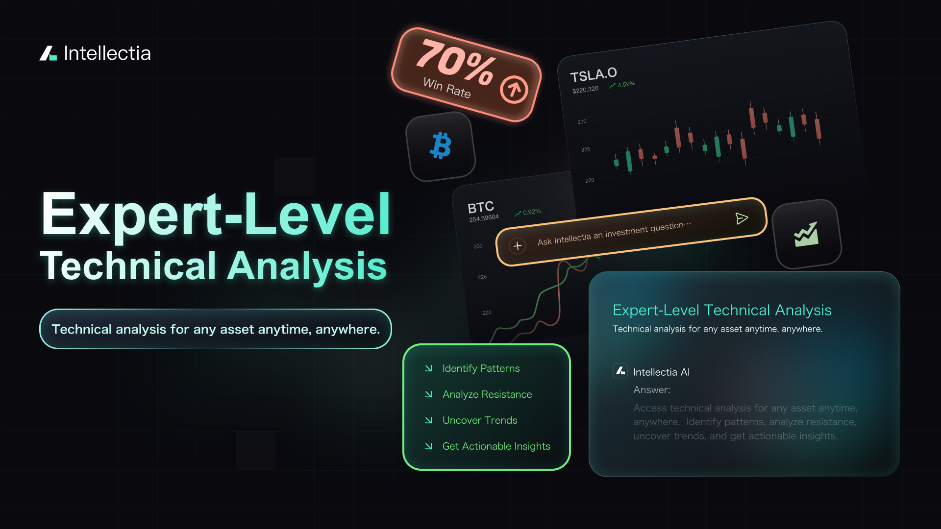 Intellectia AI Technical Analysis